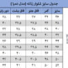 شلوار کرپ مازراتی دمپا