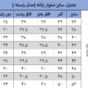 شلوار کرپ مازراتی راسته